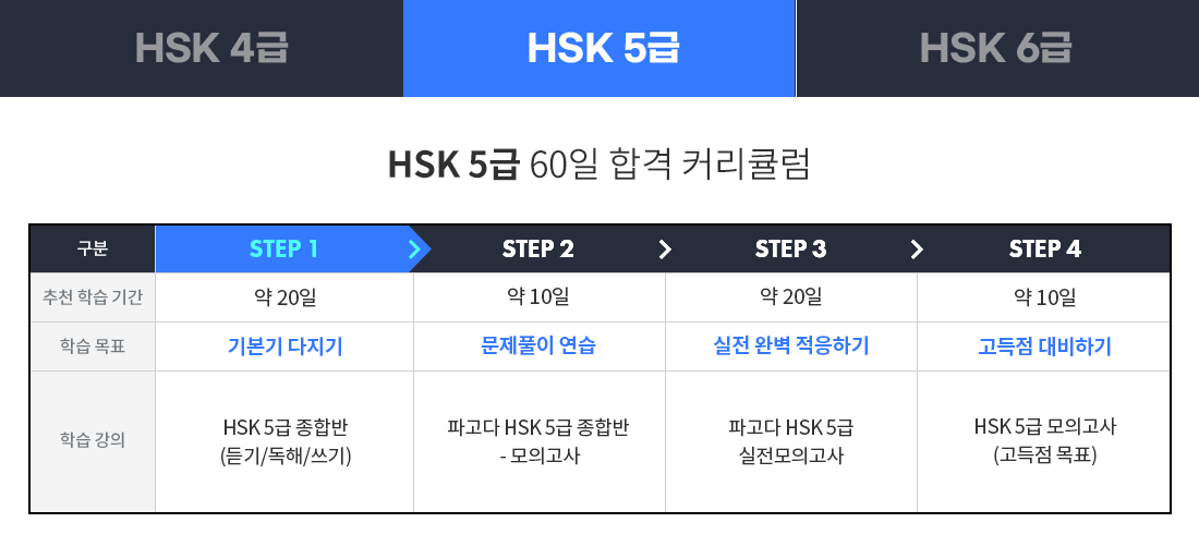 HSK 5급