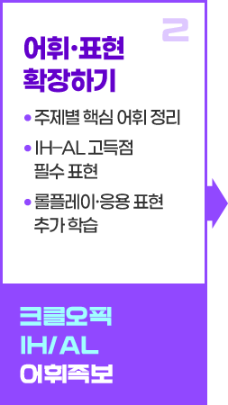 2. 어휘·표현 확장하기 -주제별 핵심 어휘 정리 -IH–AL 고득점 필수 표현 -롤플레이·응용 표현 추가 학습
