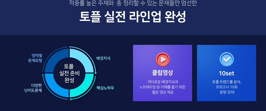적중률 높은 주제와 총 정리할 수 있는 문제들만 엄선한 토플 실전 라인업 완성